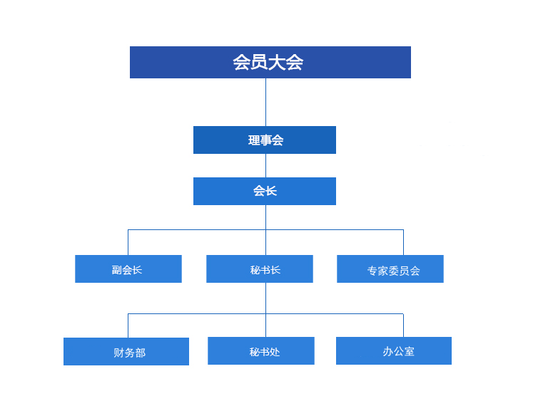 鍗忎細鏈烘瀯鍥�.png